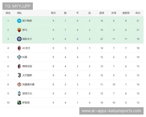 五大联赛阵型使用频率与胜率关系研究，五大联赛各项赛事连胜纪录