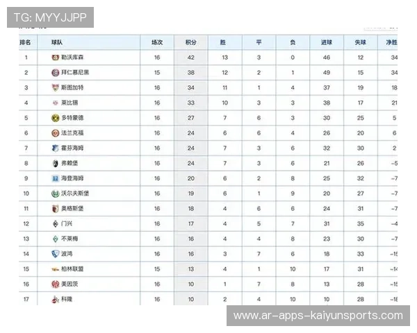 第3轮结束，德甲积分榜现新亮点，德甲积分2020-2021