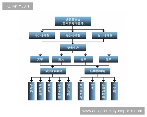 赛事运营方与媒体中心协同机制制度化，大型赛事媒体工作的三大区域