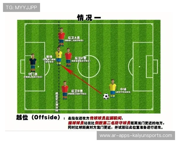 足球规则解读:越位新规对英超比赛的影响,足球规则里的越位是什么意思 足球规则解读:越位新规对英超比赛的影响,足球规则里的越位是什么意思